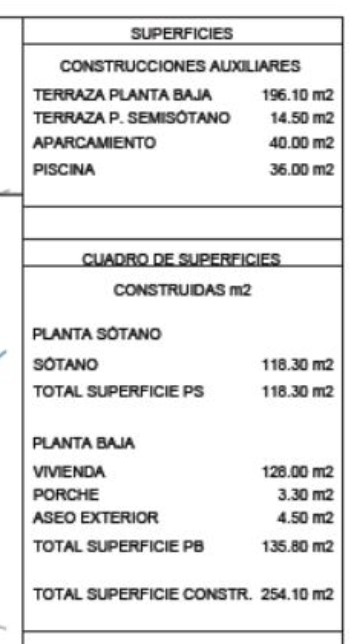 Cuadro detallado de superficies que desglosa los 254,10 m² construidos entre sótano y planta baja, incluyendo la piscina de 36 m² y amplias terrazas exteriores.