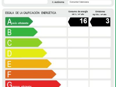 Certificado de eficiencia energética A+A para una vivienda unifamiliar en Jávea, mostrando un consumo de 16 kWh/m² año y emisiones de 3 kg CO2/m² año.