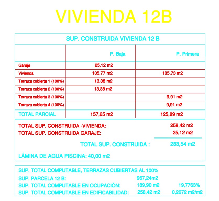 Cuadro técnico de superficies de la Vivienda 12B, detallando 283,54 m² de construcción total sobre una parcela de 967,24 m², con desglose de plantas, terrazas y piscina.