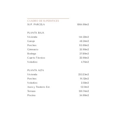 Cuadro detallado de superficies de la villa, desglosando los 1.864 m2 de parcela y la distribución técnica por plantas, incluyendo gimnasio, bodega y piscina.